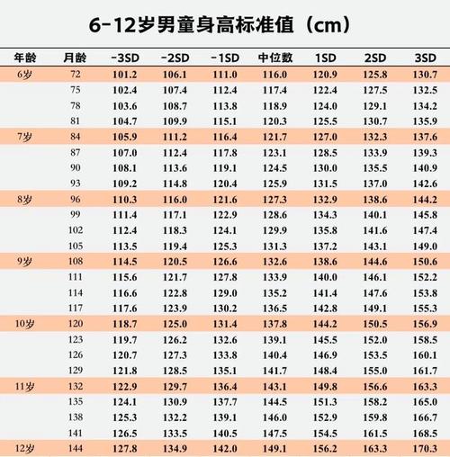 生娃后长高3厘米,生娃后长高3厘米正常吗