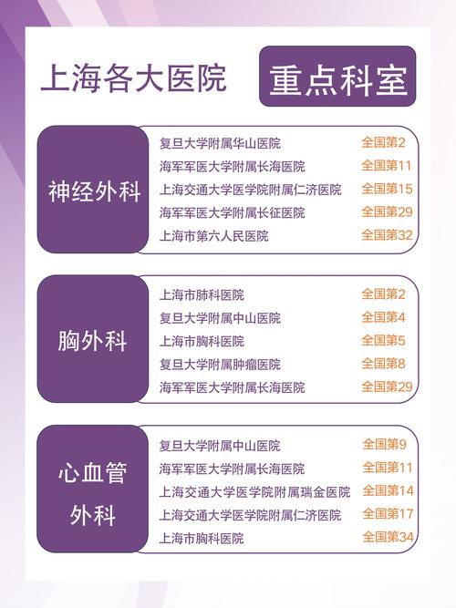 大批医院开设新科室,大批医院开设新科室的原因