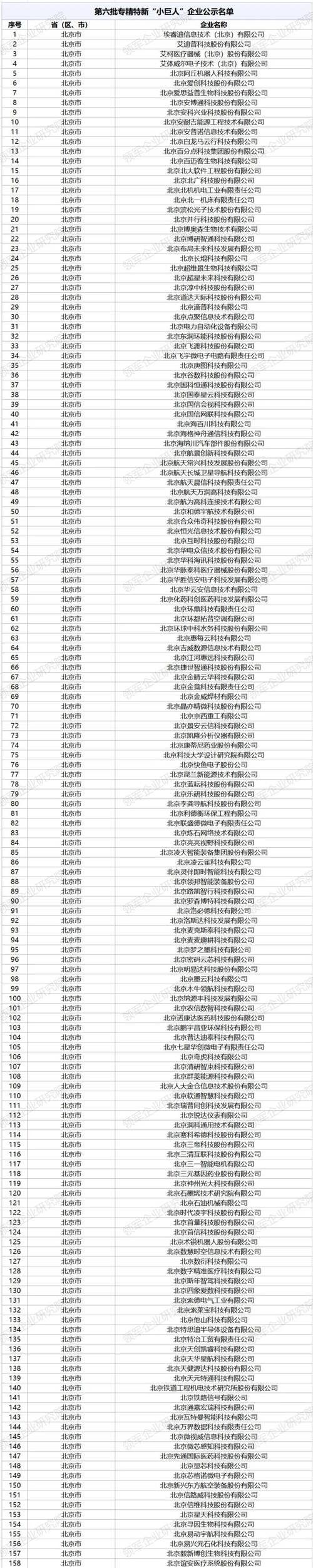 42个新工种亮相,18个新工种
