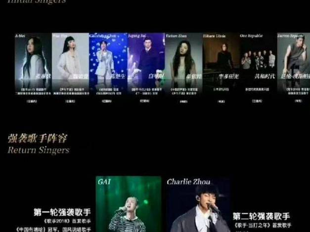 歌手首发阵容,2020歌手首发