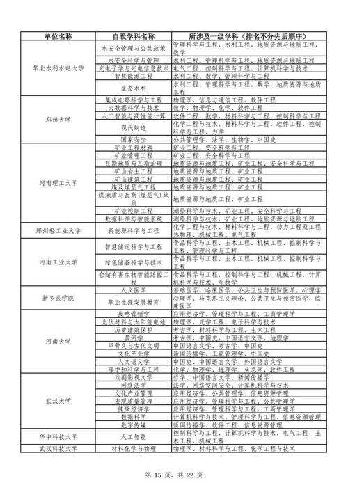 教育部设32所新大学,教育部设32所新大学有哪些