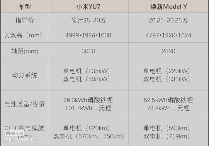 小米YU7不公布价格,小米7定价
