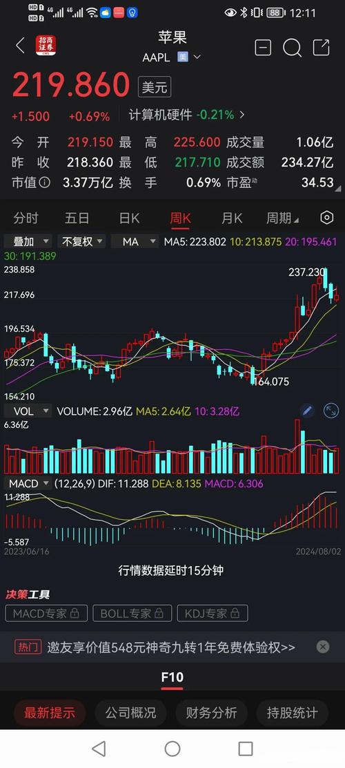 股票暴跌前精准抛售,股票暴跌前精准抛售的原因